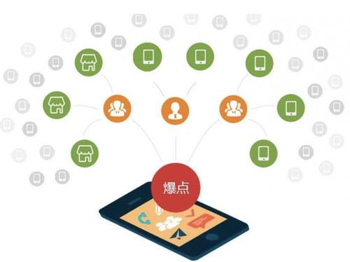 黄流镇为什么越来越多的企业通过软文营销来引流